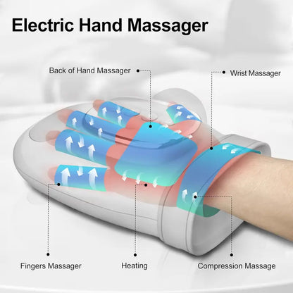 Smart Hand Massager with Heat Function – Air Pressure & Finger Zone Massage for Hands & Wrists ✋🔥