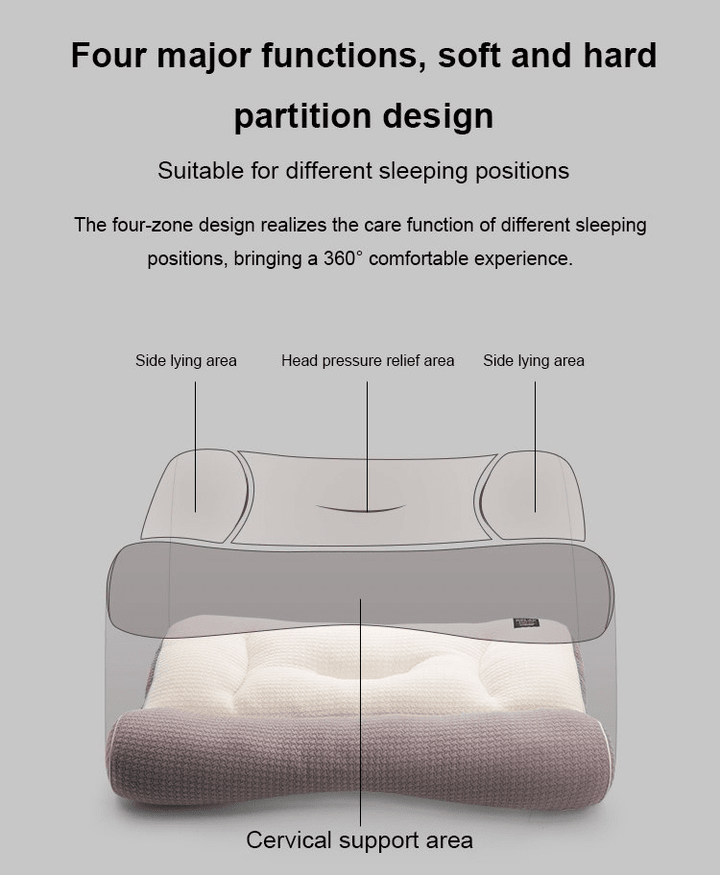 😴 Ultra-Comfort Ergo Pillow – Sleep Like a Dream! – Contoured support, breathable cover & perfect for neck and back relief 🛌