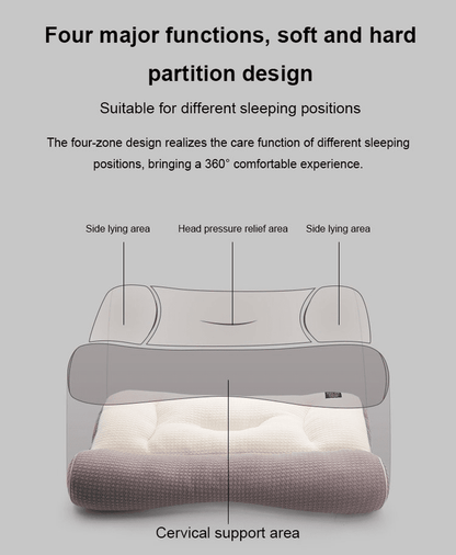 😴 Ultra-Comfort Ergo Pillow – Sleep Like a Dream! – Contoured support, breathable cover & perfect for neck and back relief 🛌