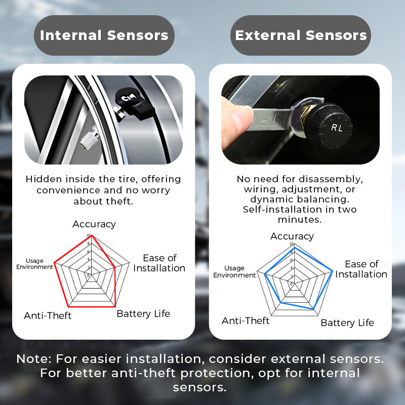 🔥Solar Real-Time Four-Wheel Display Tire Pressure Monitor
